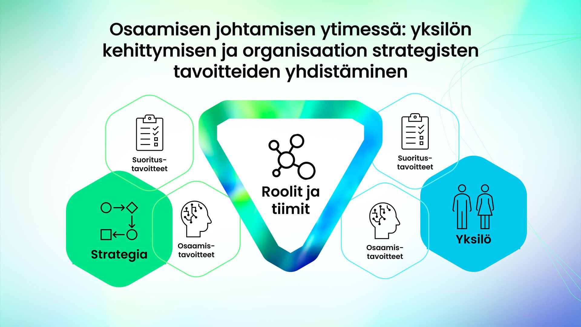 01_Osaamisen_johtaminen_01